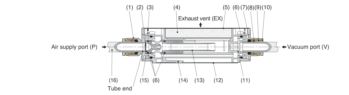 Sectional drawing of VUL with numbered parts, air supply port (P), vacuum port (V) and exhaust vent (EX)