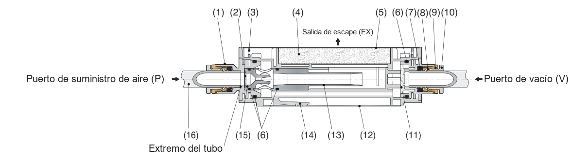 Dibujo en corte del VUL con piezas numeradas, puerto de suministro de aire (P), puerto de vac&iacute;o (V) y salida de escape (EX)